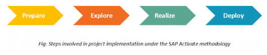 SAP activate methodology
