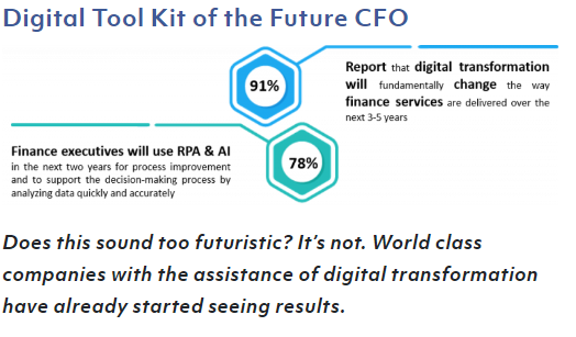 Digital tool kit of future CFO