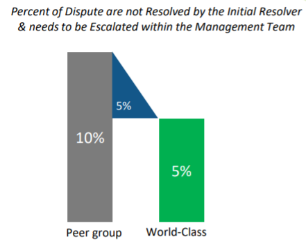 Management team Graph