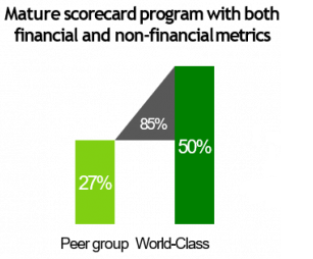 Mature Score Card Program