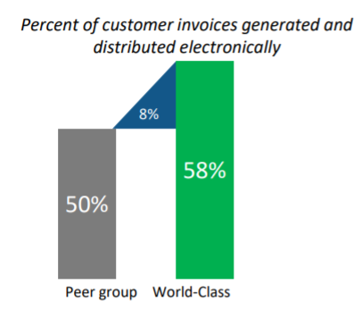 Customer invoices generated metric