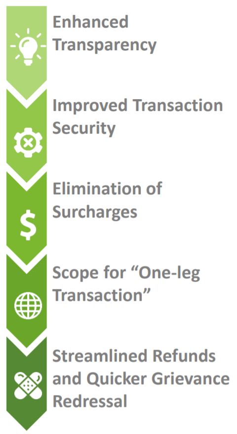 Impact of union regulations