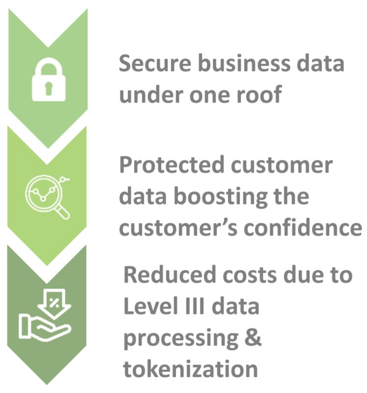 Data management strategies