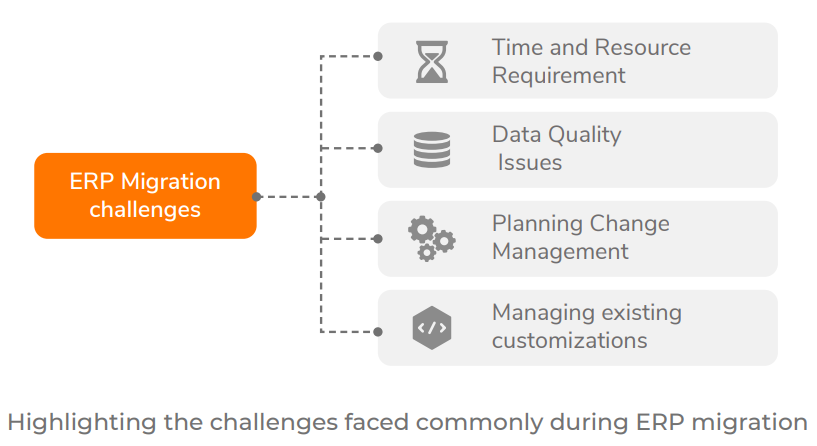 S4HANA Migration Enabling O2C Operations Continuity-2