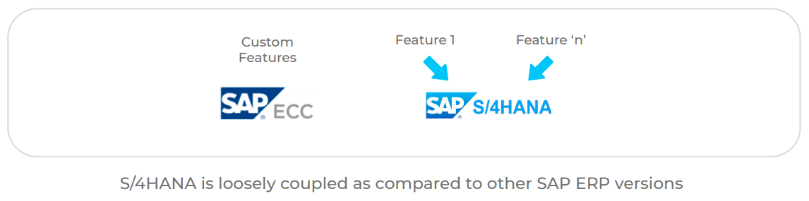 S4HANA Migration Enabling O2C Operations Continuity-5