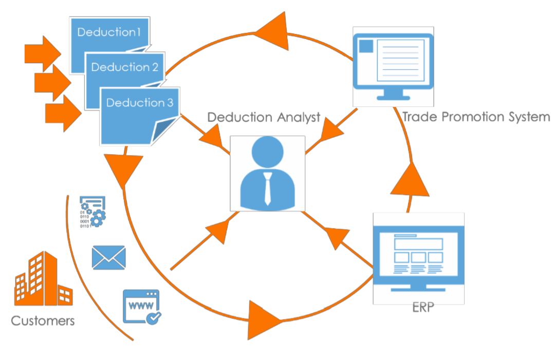Deduction Analyst Tasks