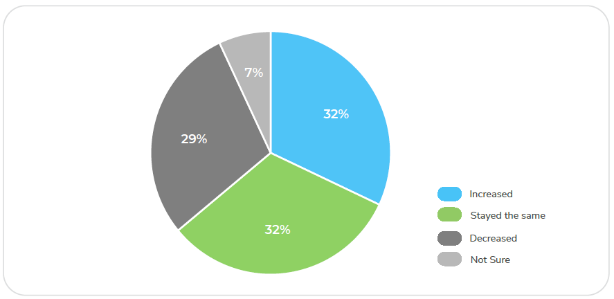 Deduction Amount Analysis in companies