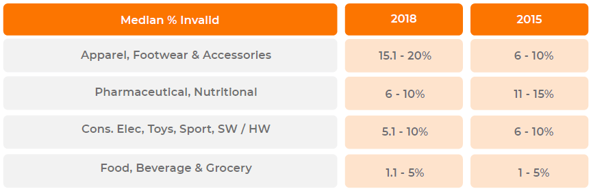 Invalid deductions percentage