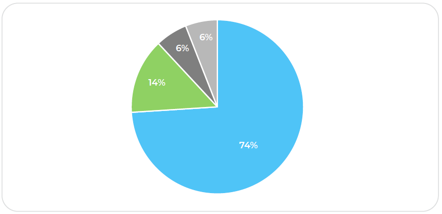 Deductions research time analysis