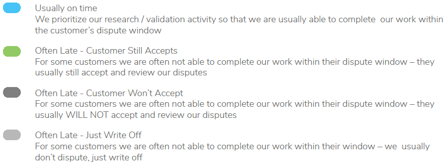 Deductions research time analysis