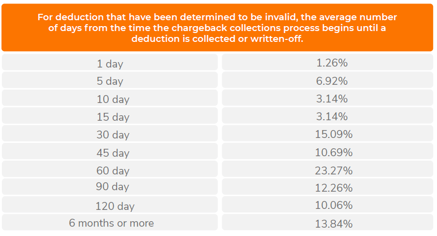 deduction that have been determined