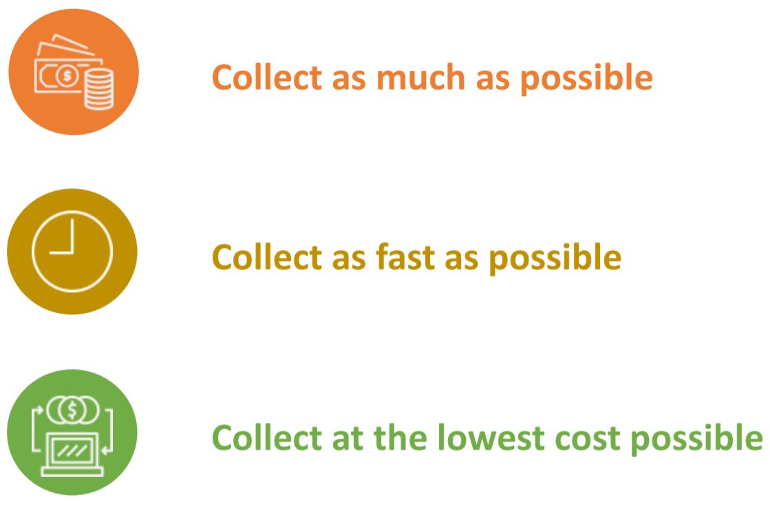 12 Collection Strategies for Every Aging Bucket