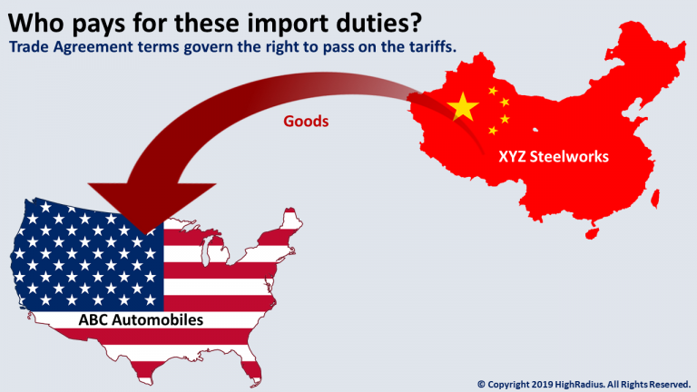 The Mood Of The American Consumer Is Souring What is Trade Tariff and its Impact on Credit Teams