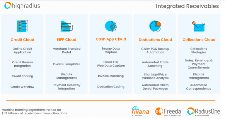 Defining the O2C Strategy for Mergers and Acquisitions