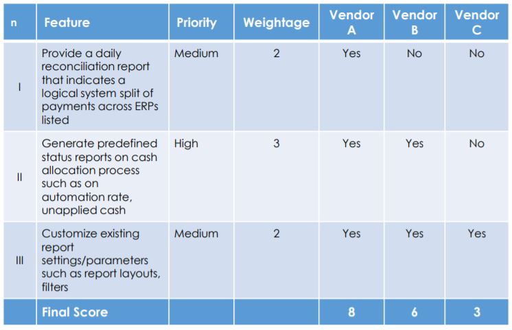 Vendor Evaluation Model1