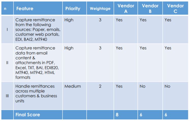 Vendor Evaluation Model7