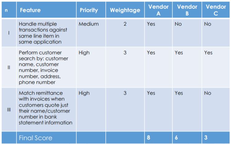 Vendor Evaluation Model6