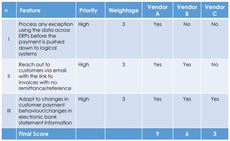 Vendor Evaluation Model5