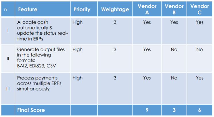 Vendor Evaluation Model2