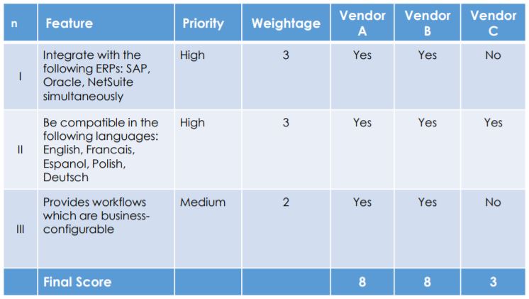 Vendor Evaluation Model 3