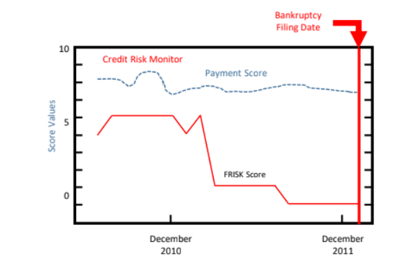 Credit Risk Monitor