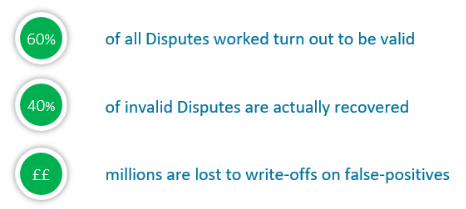 Dispute Validity Predictor