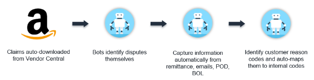 Auto-coding Deductions