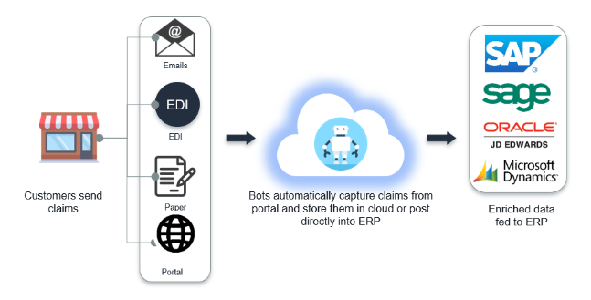 Claims and POD Aggregation