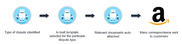 Dispute Correspondence