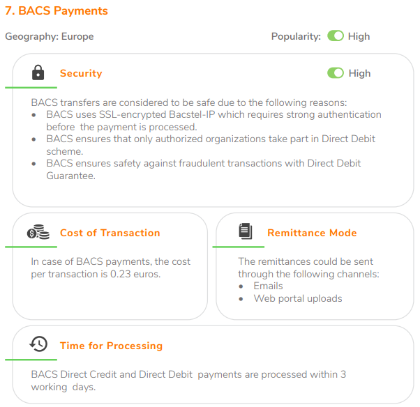 BACS Payments