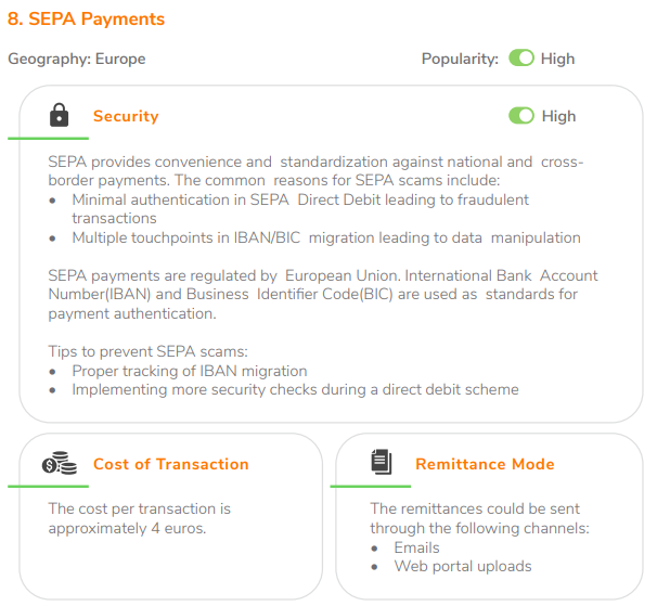 SEPA Payments