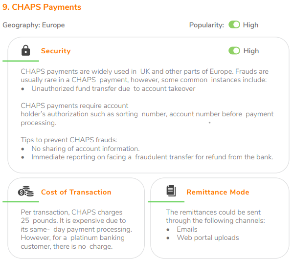 CHAPS Payments