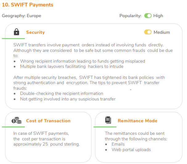 SWIFT Payments