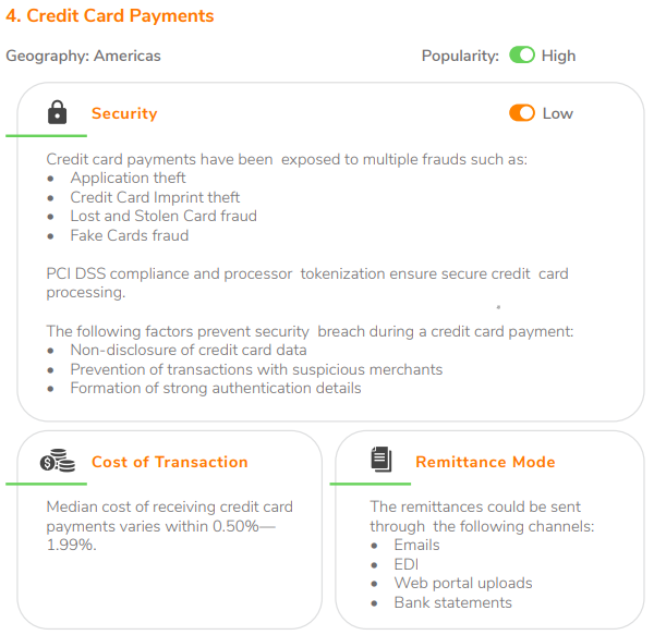 Credit Card Payments