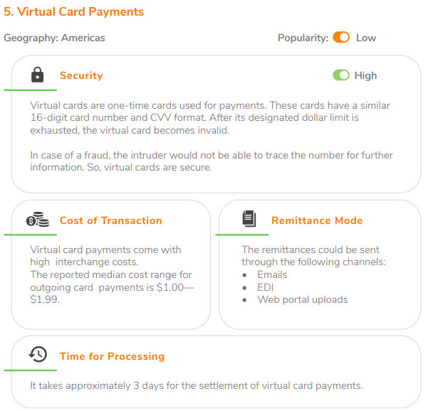 Virtual Card Payments