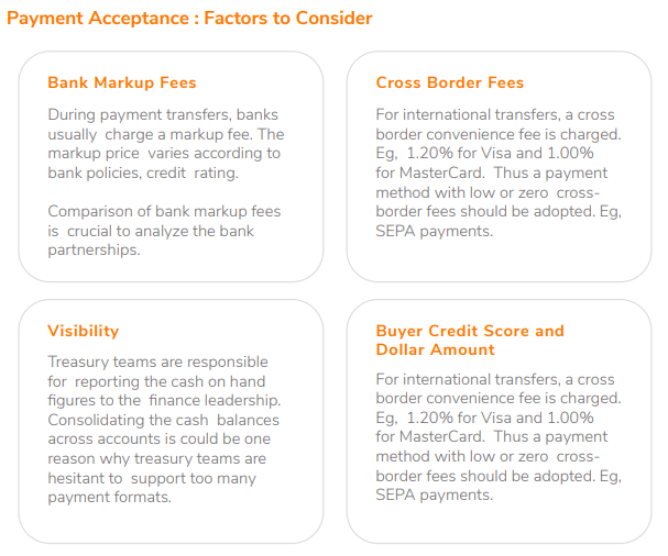 Payment Acceptance : Factors to Consider