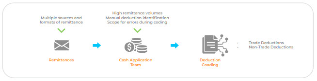 Pitfalls in deduction handling