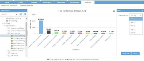 Filters for Customized Data Visualization