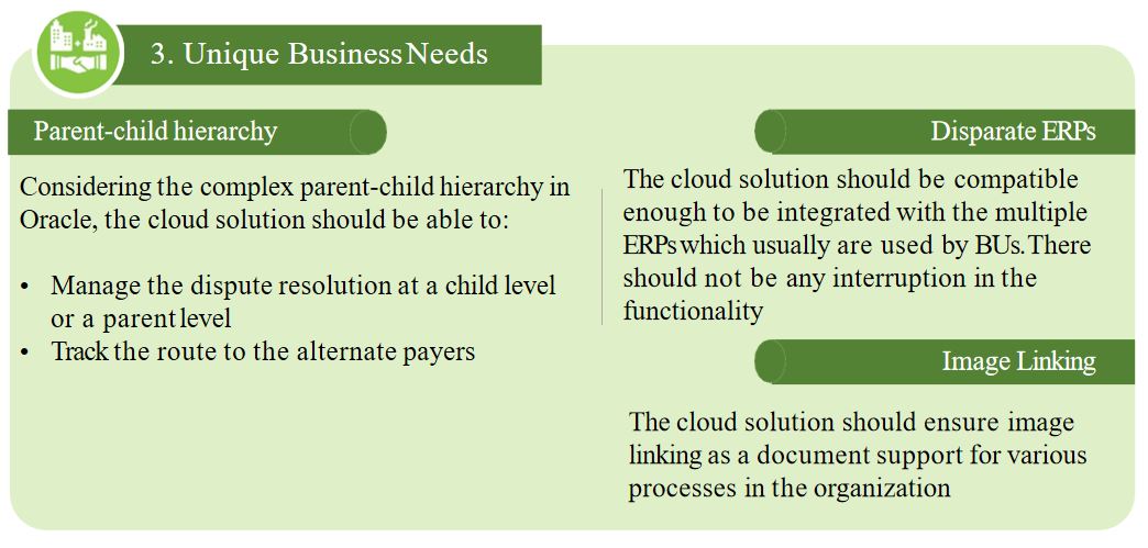 Unique business needs