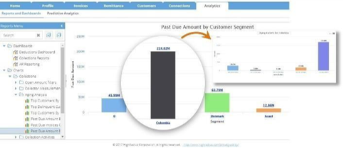 Customizable and Dynamic Dashboards