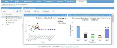 Advanced Drill Down Functionality