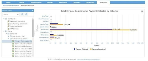 Process and Team Performance Tracking