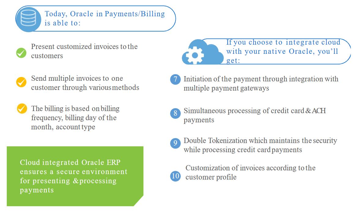 Cloud integrated Oracle EIPP management