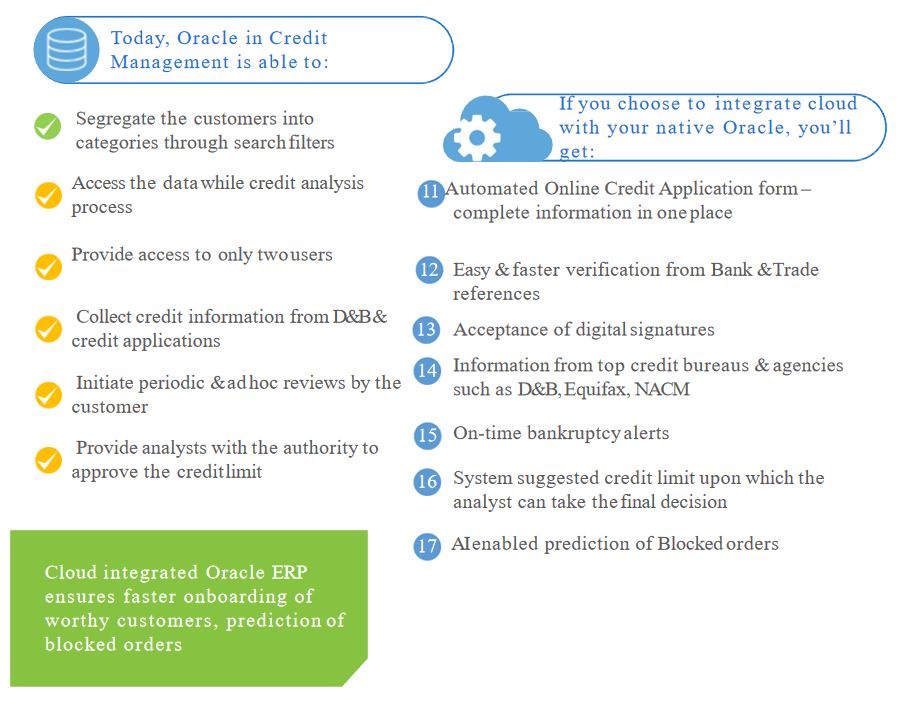 Cloud integrated Oracle credit management