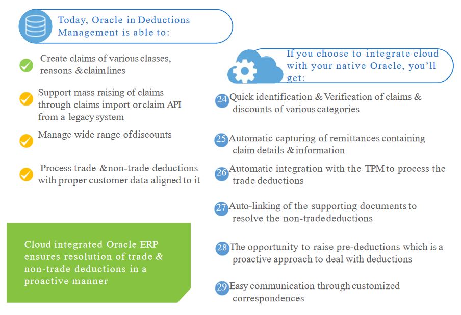 Cloud integrated Oracle deduction management