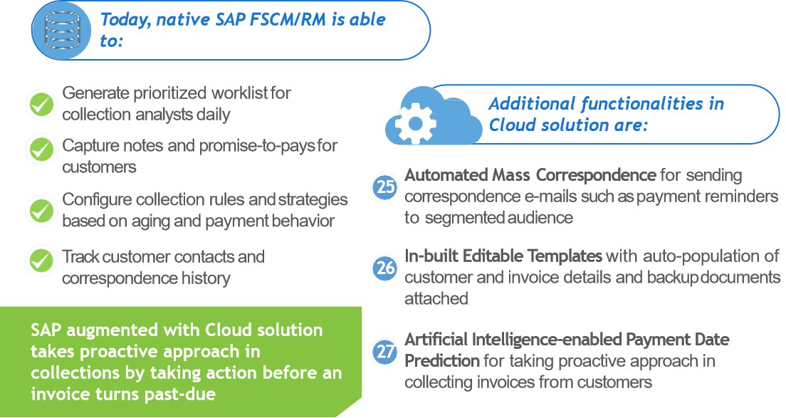 Collection Management