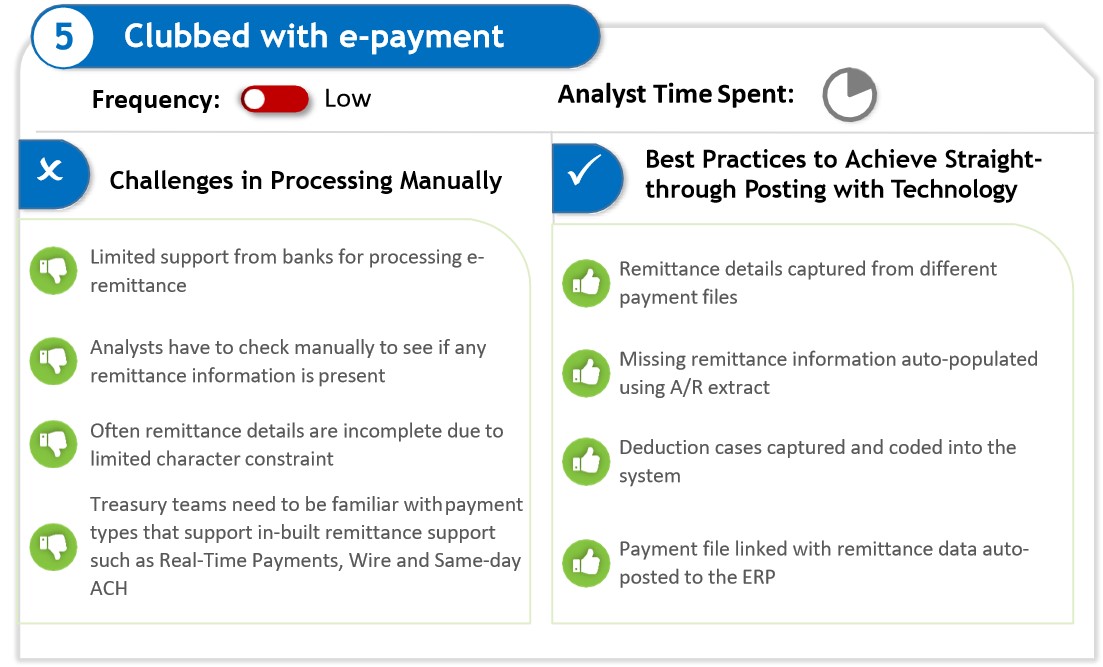 Clubbed with e-payment