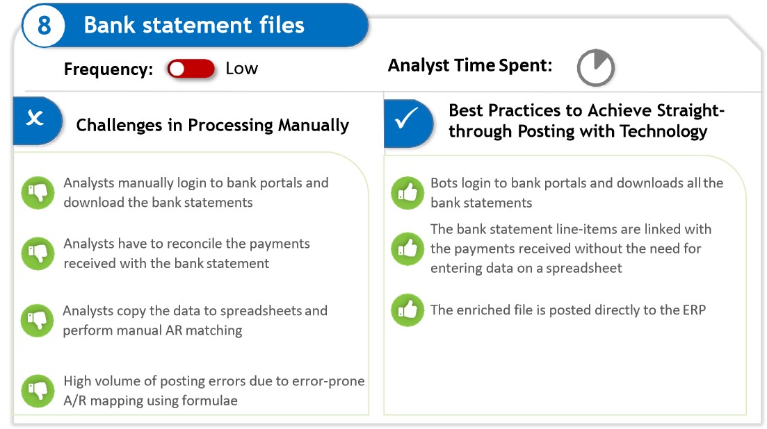Bank statement files