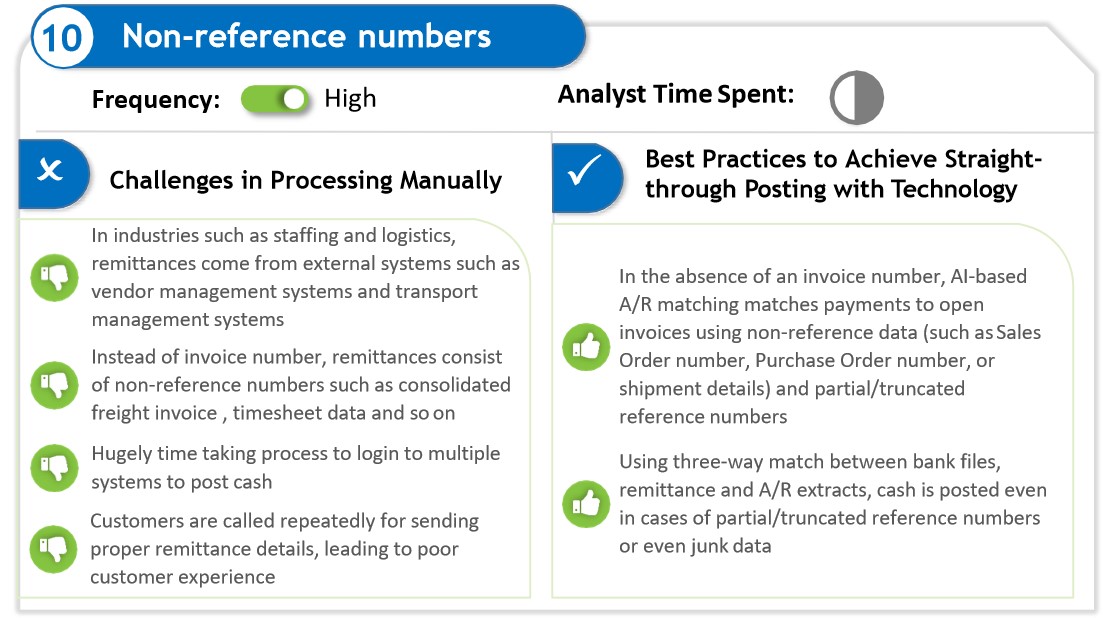 Non-reference numbers