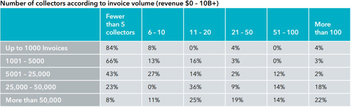 Invoice Volume Chart